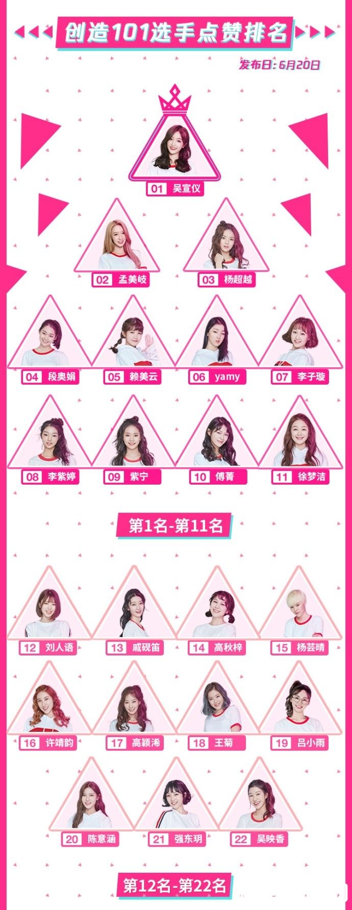 创造101女团成员简介
