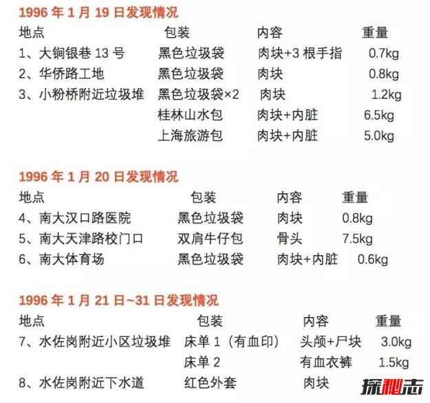 南大碎尸案案真相 刁爱青案件的全部过程