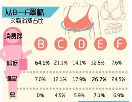 a到f罩杯的示意图 罩杯大小和啥水果一样大