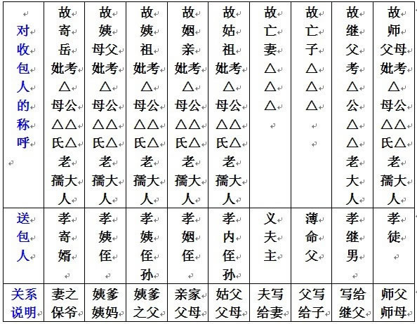 ���°�д���ƺ���ȫд����ʽ ���°��հ��Ĳ��輰ע������