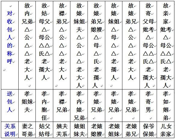 ���°�д���ƺ���ȫд����ʽ ���°��հ��Ĳ��輰ע������