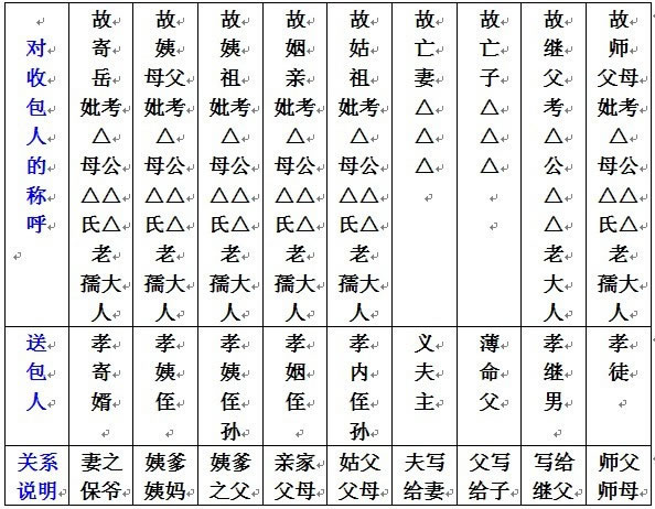 ���°�д���ƺ���ȫд����ʽ ���°��հ��Ĳ��輰ע������