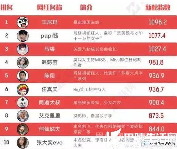 ������ĸ����ͷ��ͼƬ ck������������������