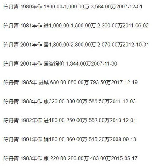 陈丹青的老婆是谁 陈丹青女儿陈夜谭资料
