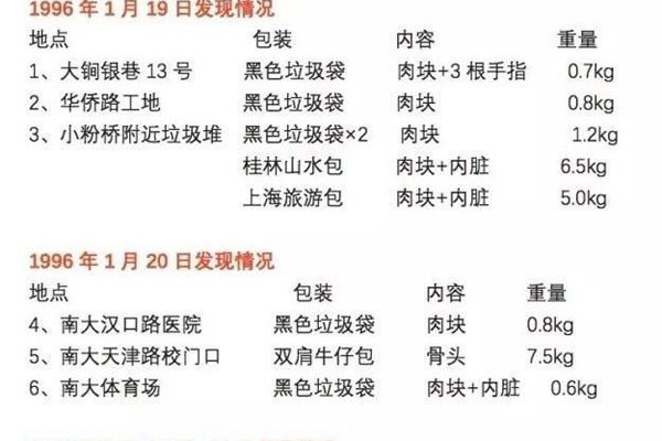 �����ܷ��ư� ����İ�������ʵ����