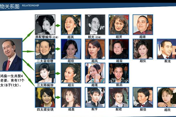 何猷佳是谁生的 为什么不露面是不是亲生的
