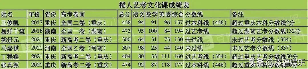 �������߿��ɼ��Ұ� ���Ƴɼ�����