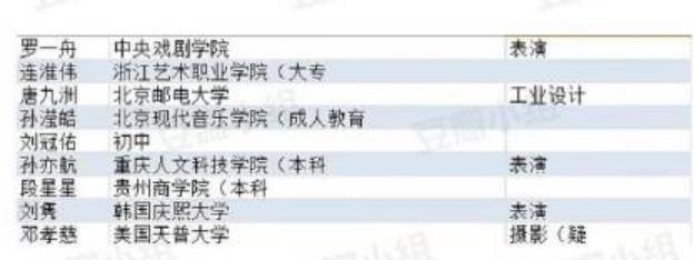 ������������������� ���������ĸ���ѧ��