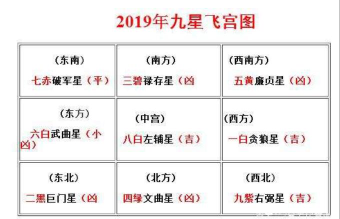 五黄煞是五鬼的意思吗 五黄煞为什么是大凶煞是怎样产生的