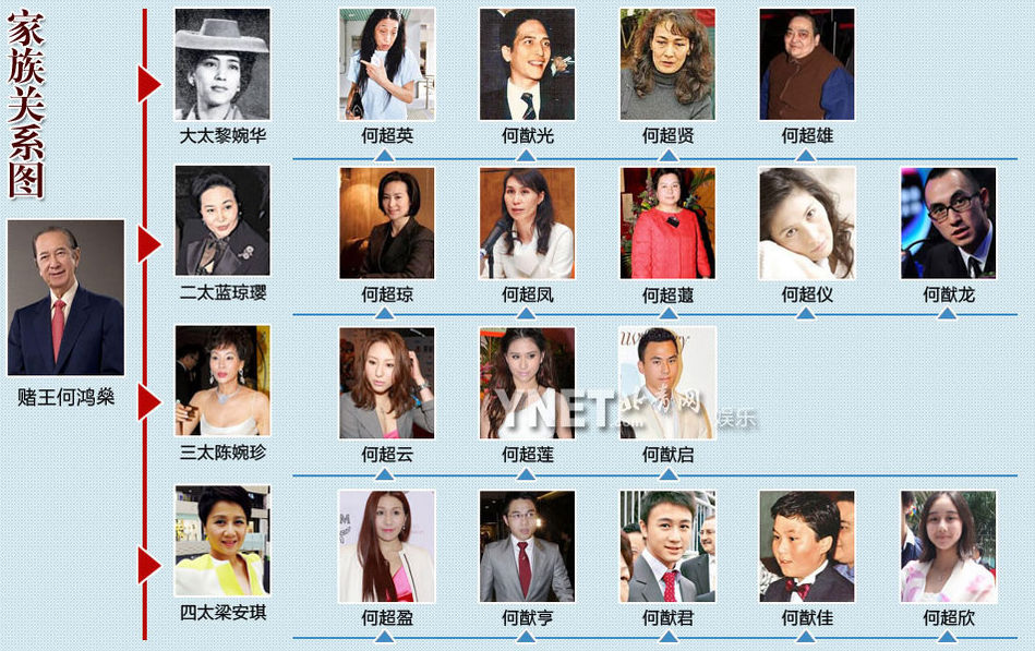 赌王老婆们年轻时期照片 赌王怎么可以有这么多老婆