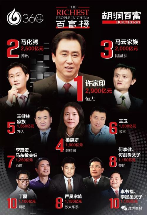 �ж���Ǯ���������� 1���ʲ����й�ʲôˮƽ