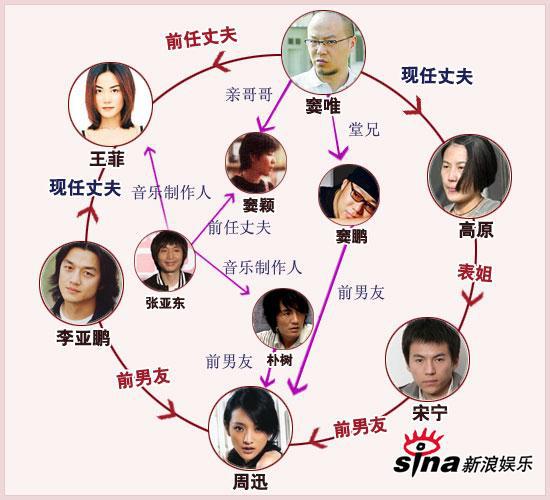 ������Ψ��ʲô��ϵ �����������ʲô��ϵ