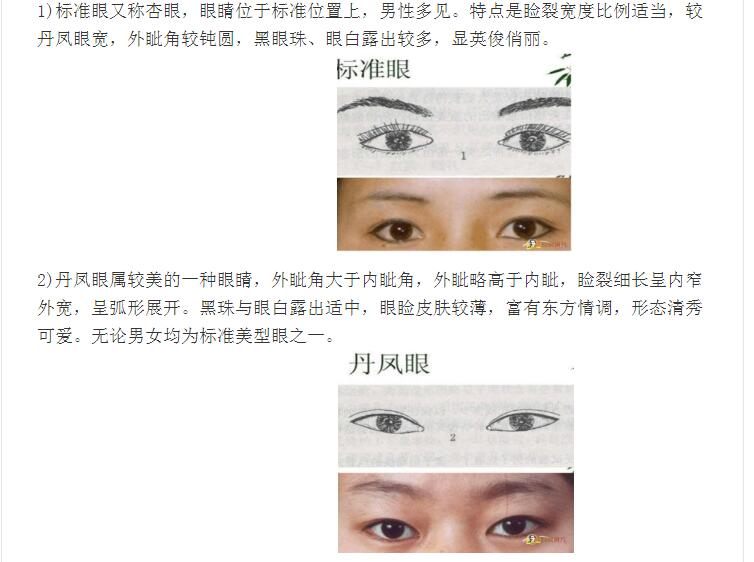 二十种眼形大全图解 下面是国人最常见的十四种眼形
