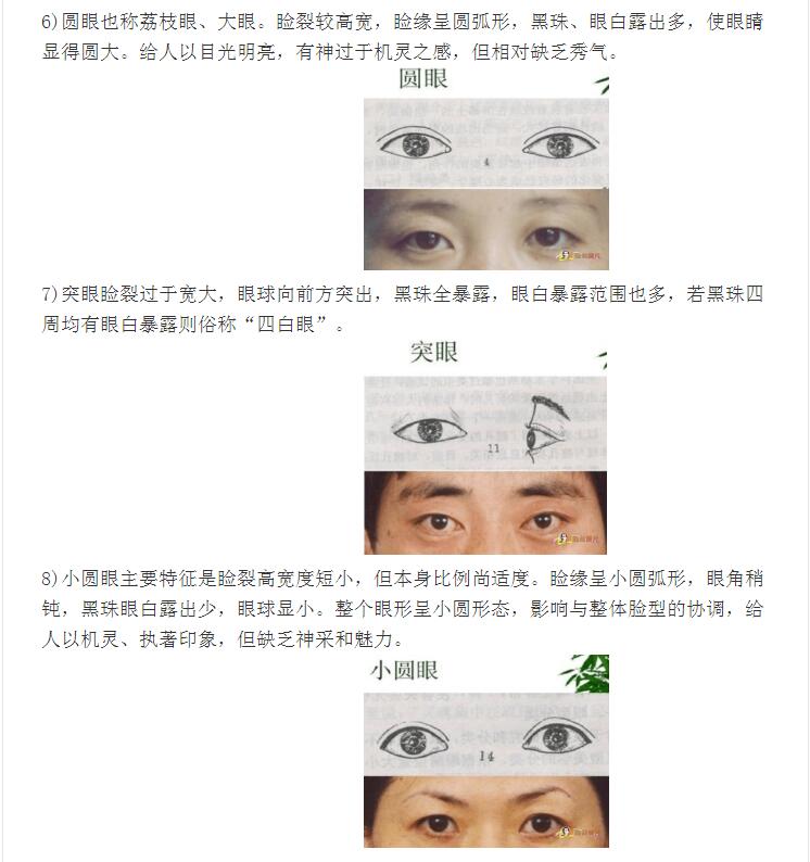 二十种眼形大全图解 下面是国人最常见的十四种眼形