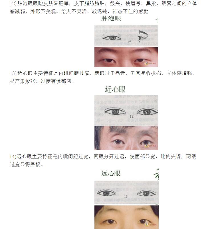 二十种眼形大全图解 下面是国人最常见的十四种眼形