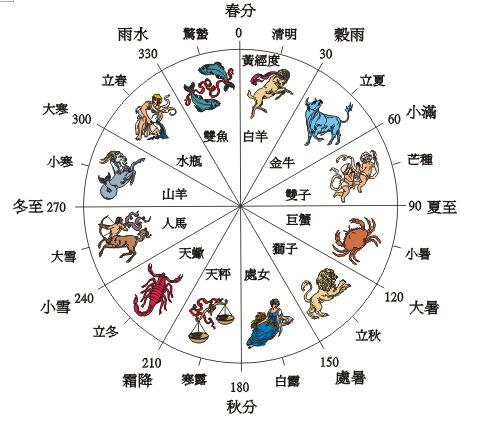 ����������˼���� �ǵ��̵�һ�ֱȽϼ򵥵ķ���