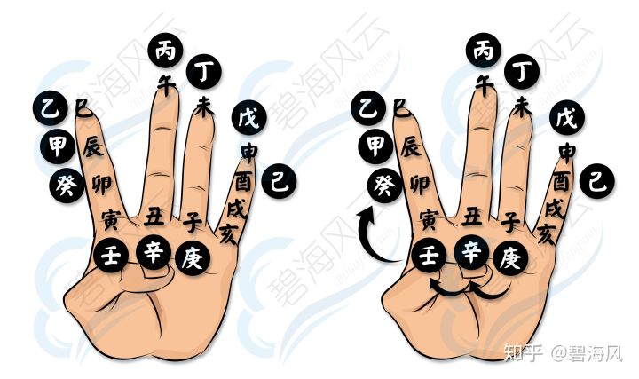 ��ָһ��ھ������� ��ָһ����ô��