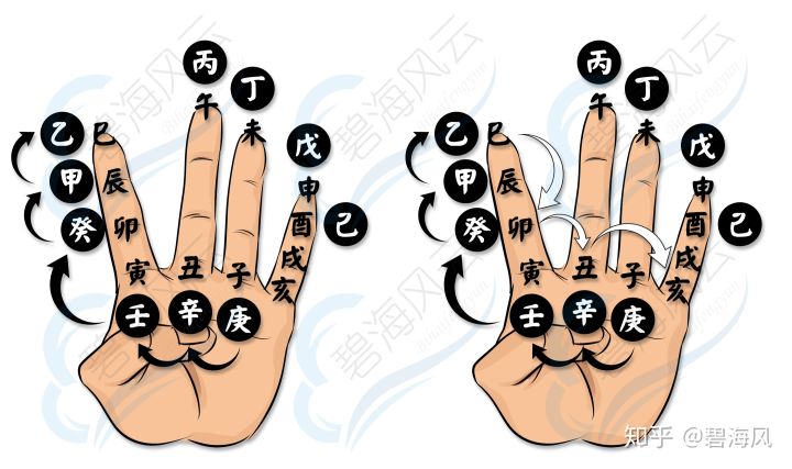 ��ָһ��ھ������� ��ָһ����ô��