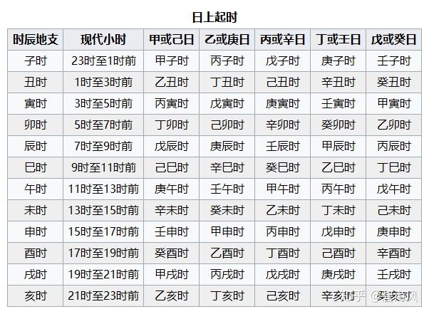 ��ָһ��ھ������� ��ָһ����ô��