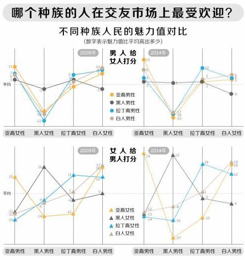 ����Ů����ŷ���ܻ�ӭ�� ���ʵ�λҲһֱ���Ǻܸߵ�