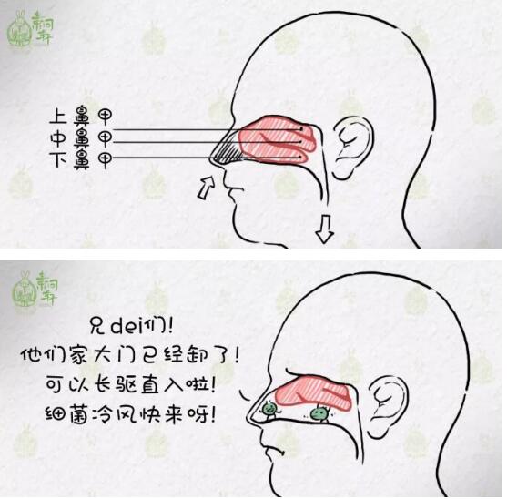 ��̫����ô��ʧ�� ��̫����Ф����ϰ���