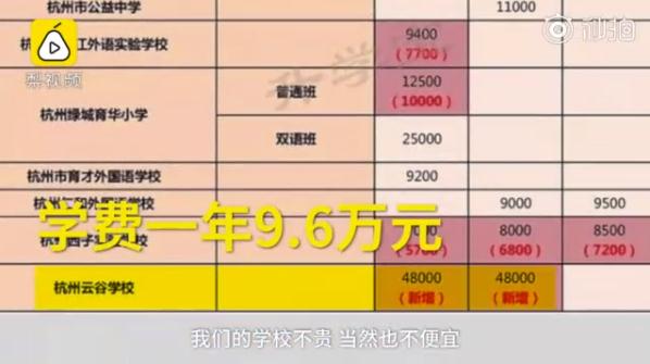 �ƹ�ѧУ��ʦ��н ��һЩ�����ƹ�ѧУ��һЩ��Ϣ