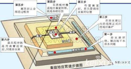 ��ʵ��ʼ����ع�������Ƶ ��ʼ����ع���ˮ��Ϊ�ء��ľ޴�����