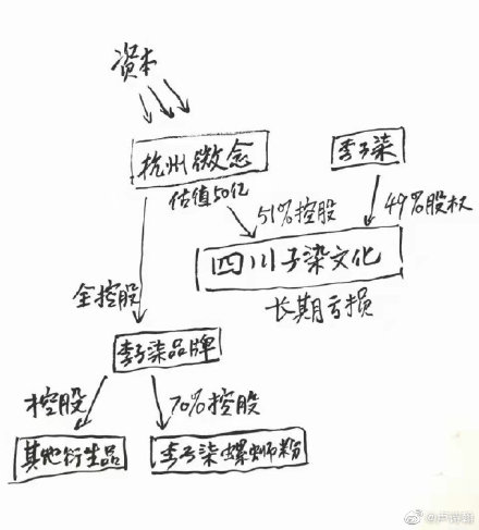 �������¼�����ô���� �¼��ܽ������м�����