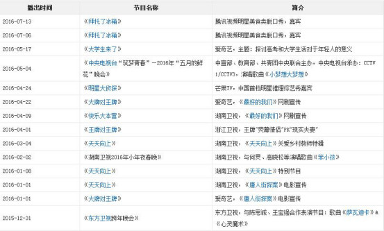 刘昊然上过几次快乐大本营 刘昊然上过哪些综艺节目