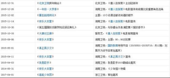 ���Ȼ�Ϲ����ο��ִ�Ӫ ���Ȼ�Ϲ���Щ���ս�Ŀ