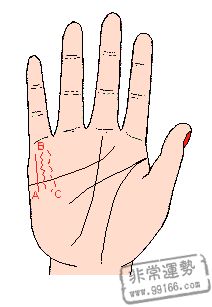 �����������������ǲ����� ��ô�������еĲ��˺ò���