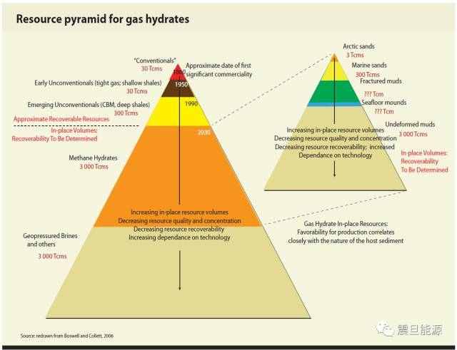 ��ȼ�����Ҵ������� �������ж��ٿ�ȼ��