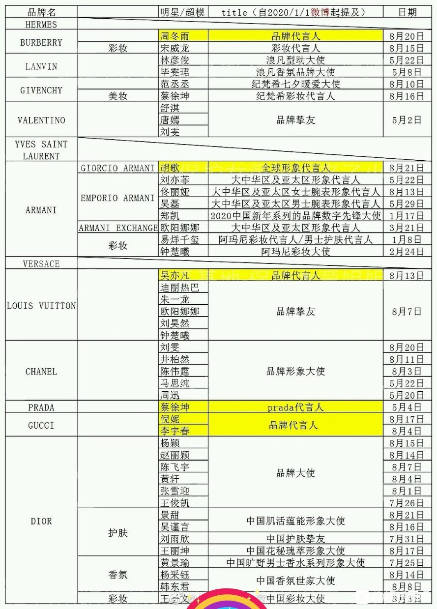 红蓝血代言是什么梗 红蓝血品牌是什么