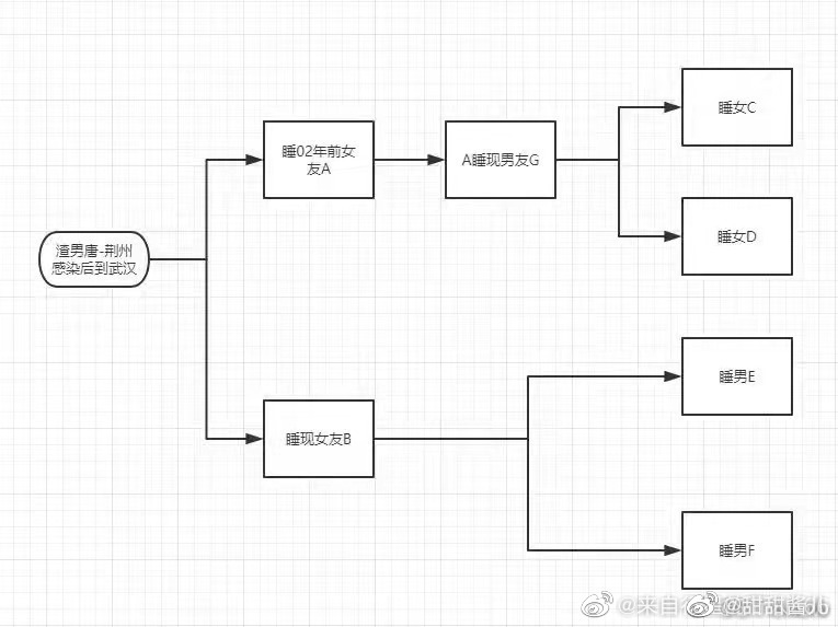 �人������ʲô�� ������ʲô��˼