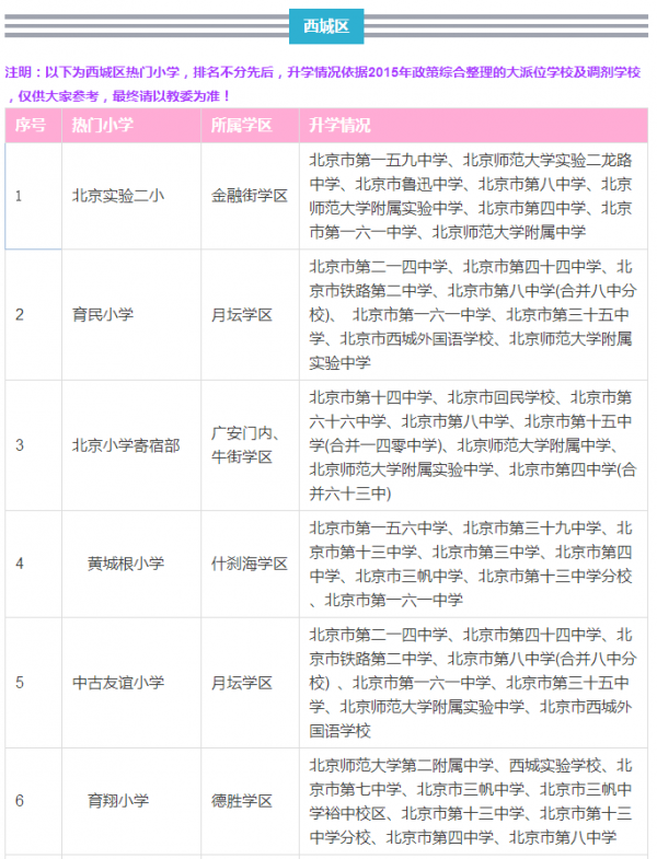 北京重点学区房排名 北京西城区学区房房价平均多少