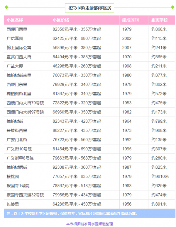 �����ص�ѧ�������� ����������ѧ��������ƽ������