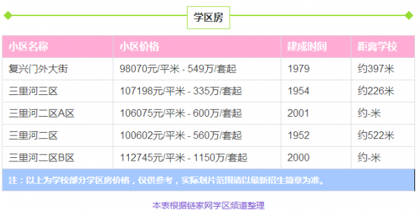 �����ص�ѧ�������� ����������ѧ��������ƽ������