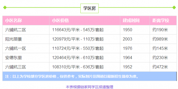 �����ص�ѧ�������� ����������ѧ��������ƽ������