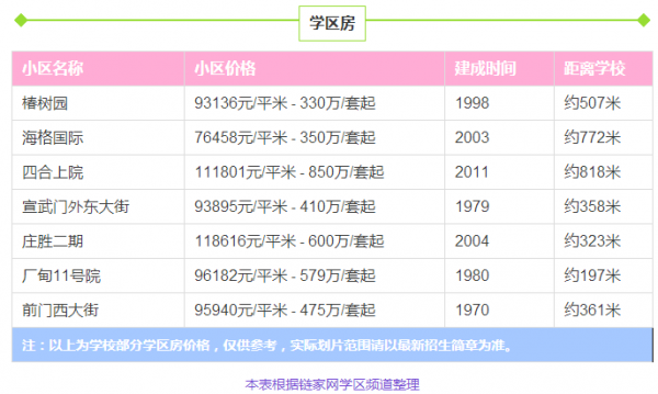 �����ص�ѧ�������� ����������ѧ��������ƽ������