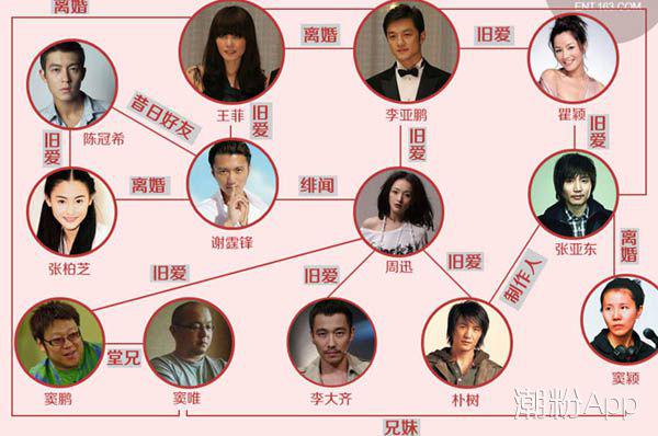 ���Ƶ���������Ѹ����ô���� ������Ѹ������л������˹�ϵͼ