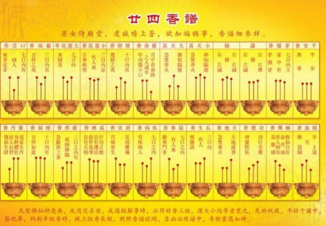 上香左低右高代表什么 关于三柱香的高低