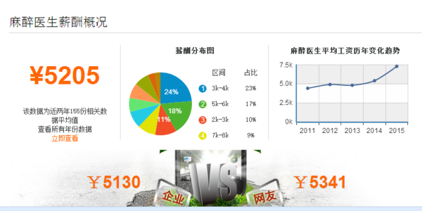 ����ҽԺ������ҽ��������� ����ʦ����ʲôѧ��