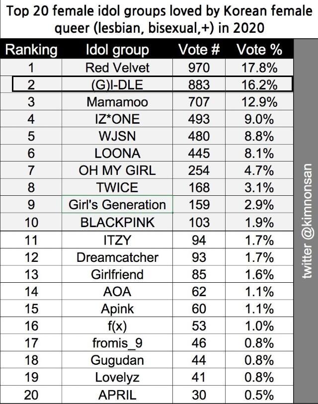 gidleΪʲô��Ů�����ǡ��޶������顢���� �����ں�������