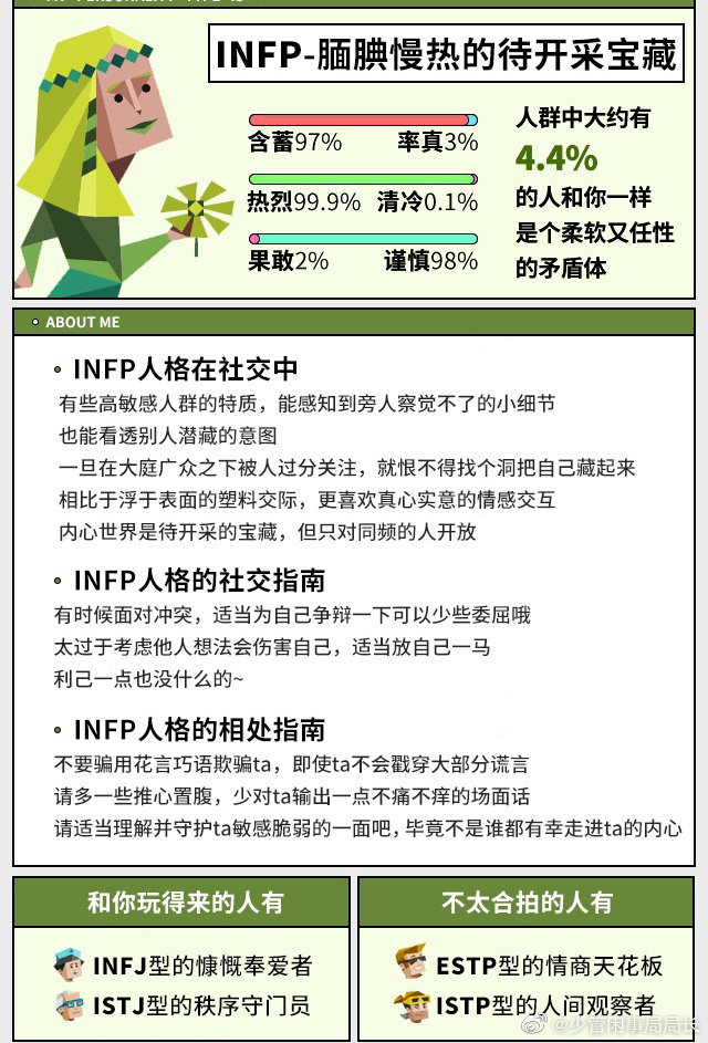 INFP���˸���ʲô��˼ INFP���˸��ʺϵ�ְҵ�̵�
