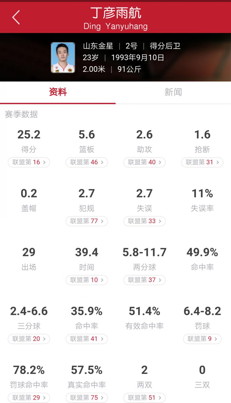 �����꺽��ʵ���ܴ�nba�� �����꺽ȥnbaˮƽ������ô��