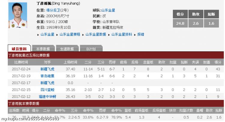 �����꺽��ʵ���ܴ�nba�� �����꺽ȥnbaˮƽ������ô��