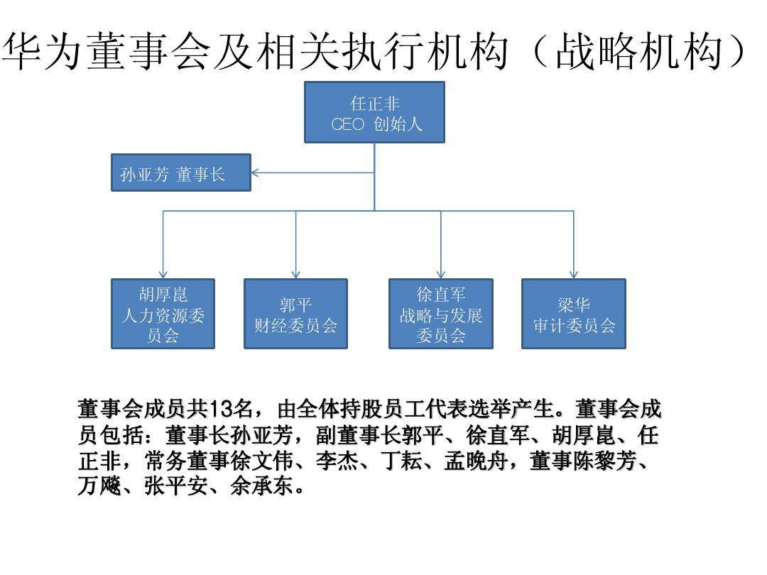 ��ΪԱ���ֹɷ��� ��Ϊ��˾Ա���ֹɵľ���ʵʩ����