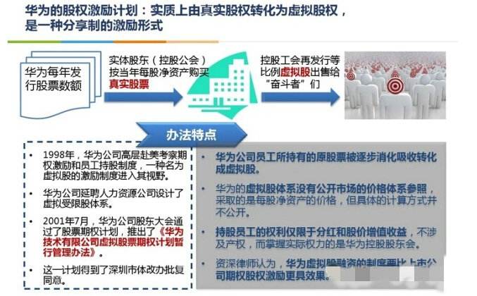 ��ΪԱ���ֹɷ��� ��Ϊ��˾Ա���ֹɵľ���ʵʩ����