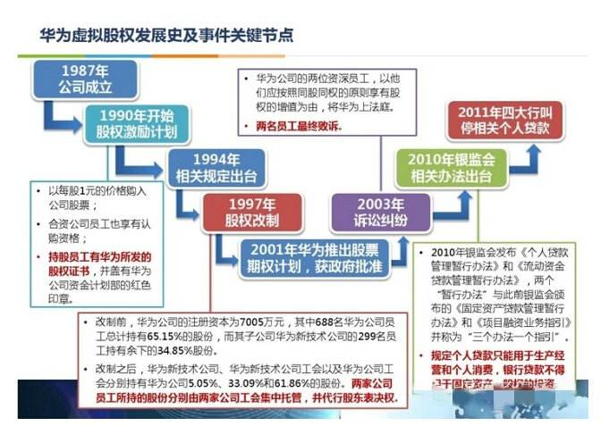 ��ΪԱ���ֹɷ��� ��Ϊ��˾Ա���ֹɵľ���ʵʩ����