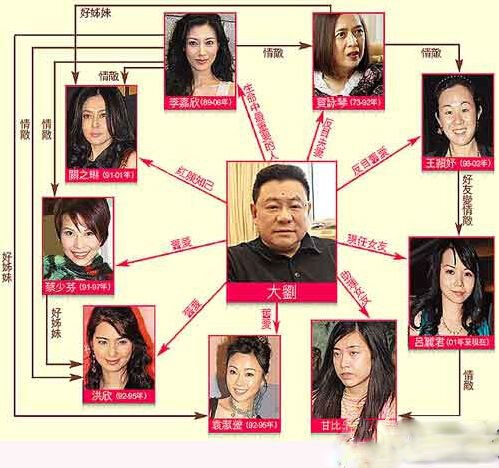 蔡少芬让刘銮雄c了几年图片 包养蔡少芬8年是真的吗